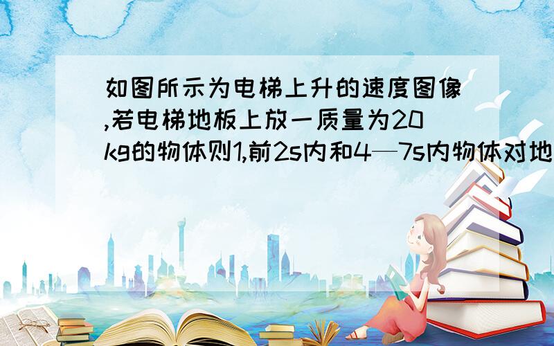 如图所示为电梯上升的速度图像,若电梯地板上放一质量为20kg的物体则1,前2s内和4—7s内物体对地板的压力各为多少?2.整个运动过程中,电梯通过的位移为多少?前2秒加速上升 a为3 4--7秒减速上