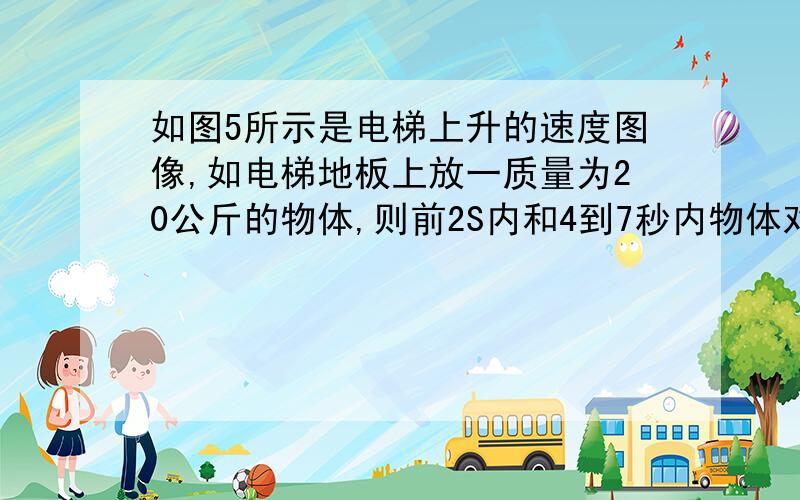 如图5所示是电梯上升的速度图像,如电梯地板上放一质量为20公斤的物体,则前2S内和4到7秒内物体对地板的压力各是多少.