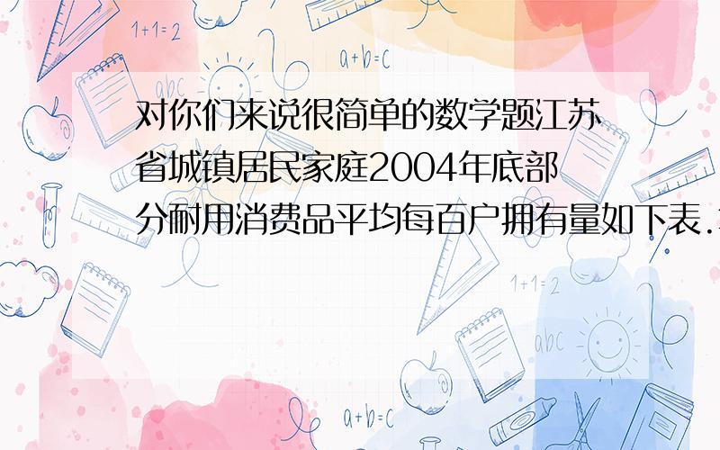 对你们来说很简单的数学题江苏省城镇居民家庭2004年底部分耐用消费品平均每百户拥有量如下表.算出平均每户的拥有量.（得数保留一位小数）每百户拥有量：自行车：177.6辆 电冰箱：90.9台