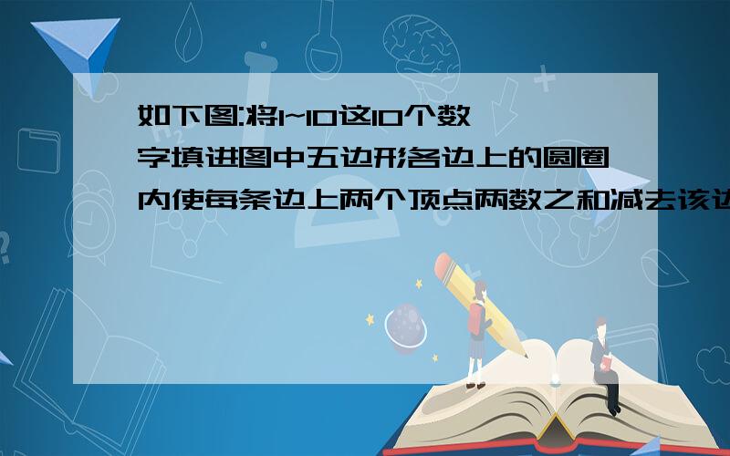 如下图:将1~10这10个数字填进图中五边形各边上的圆圈内使每条边上两个顶点两数之和减去该边上中间的书所得的差等于4.