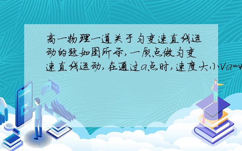 高一物理一道关于匀变速直线运动的题如图所示,一质点做匀变速直线运动,在通过a点时,速度大小Va=4m/s,方向向右,经过t=1s后,该质点在b点,速度大小Vb=10m/s,求：（1）这一秒当质点的速率最小时,