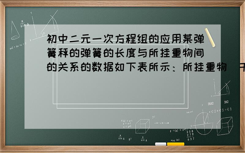 初中二元一次方程组的应用某弹簧秤的弹簧的长度与所挂重物间的关系的数据如下表所示：所挂重物（千克）1 2 5 弹簧长度（厘米）4.5 5 6.5 已知弹簧伸长长度与所挂重物的关系是均匀的.⑴