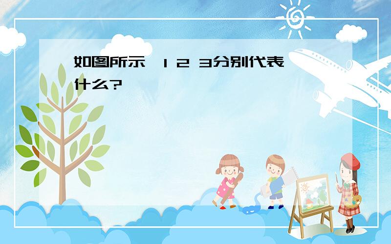 如图所示,1 2 3分别代表什么?