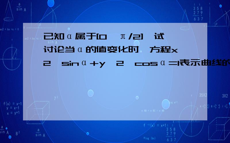 已知α属于[0,π/2],试讨论当α的值变化时,方程x^2×sinα+y^2×cosα=1表示曲线的形状.