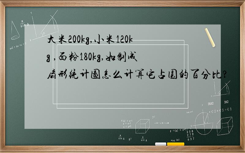 大米200kg,小米120kg ,面粉180kg,如制成扇形统计图怎么计算它占圆的百分比?