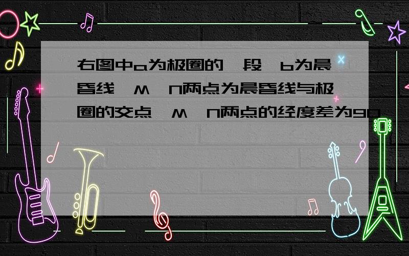 右图中a为极圈的一段,b为晨昏线,M、N两点为晨昏线与极圈的交点,M、N两点的经度差为90°,且N点位于M点正东方.10、一架飞机沿最短路线由M点飞到N点,飞机的飞行方向是A、先西南后西北   B、先