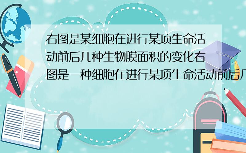 右图是某细胞在进行某项生命活动前后几种生物膜面积的变化右图是一种细胞在进行某项生命活动前后几种生物膜面积的变化图.请据图分析,在此变化过程中最可能合成A.呼吸酶 B.抗体C.血红