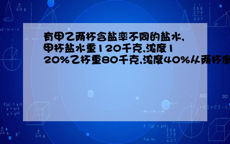 有甲乙两杯含盐率不同的盐水,甲杯盐水重120千克,浓度120%乙杯重80千克,浓度40%从两杯倒等量的盐水,分别交换倒入两杯中,两杯含盐率就相同,交换盐水重多少千克?