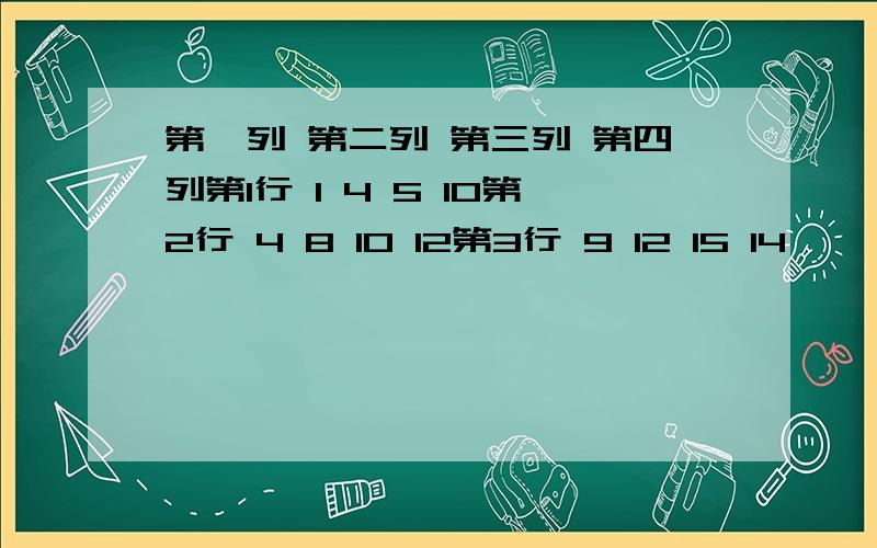 第一列 第二列 第三列 第四列第1行 1 4 5 10第2行 4 8 10 12第3行 9 12 15 14…… …… …… …… ……(1)第10行第二列的数是什么(2)81在哪(3)100在哪我不如直接看答案了