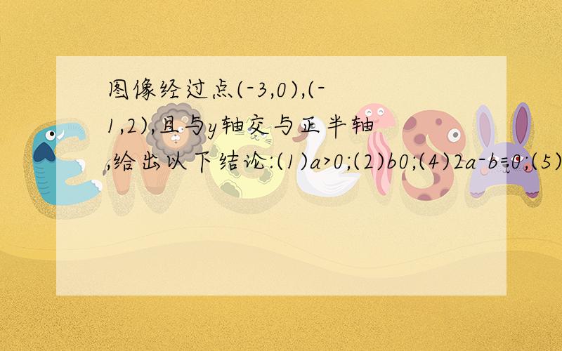 图像经过点(-3,0),(-1,2),且与y轴交与正半轴,给出以下结论:(1)a>0;(2)b0;(4)2a-b=0;(5)9a-3b+c=0;(6)abc