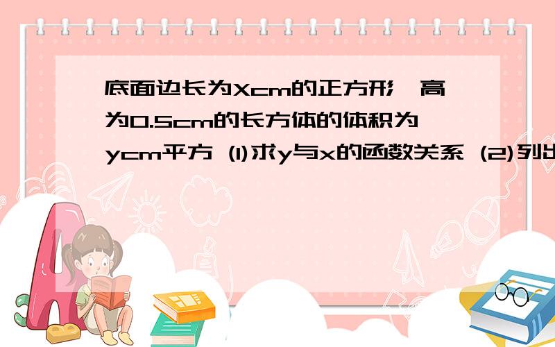 底面边长为Xcm的正方形,高为0.5cm的长方体的体积为ycm平方 (1)求y与x的函数关系 (2)列出对应值标画出图像