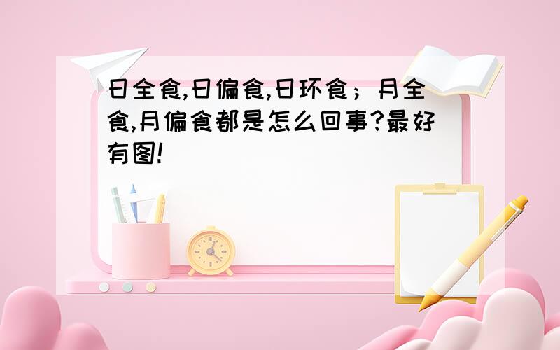 日全食,日偏食,日环食；月全食,月偏食都是怎么回事?最好有图!