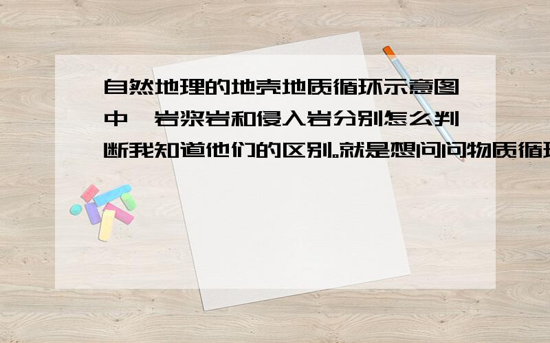 自然地理的地壳地质循环示意图中,岩浆岩和侵入岩分别怎么判断我知道他们的区别。就是想问问物质循环图里面怎么确定这两个的位置。