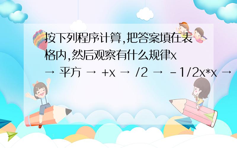 按下列程序计算,把答案填在表格内,然后观察有什么规律x → 平方 → +x → /2 → -1/2x*x → -1/2x → （1）填写表内空格：输入3 2 -2 1/3输出0 .（2）你发现的规律是：（3）用简要过程说明你发现