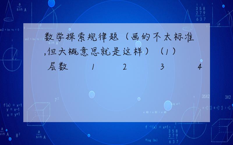 数学探索规律题（画的不太标准,但大概意思就是这样）（1） 层数       1        2          3          4          5       总点数（2）用代数式n来表示每层的点数（3）用代数式n来表示所有层数的总点数