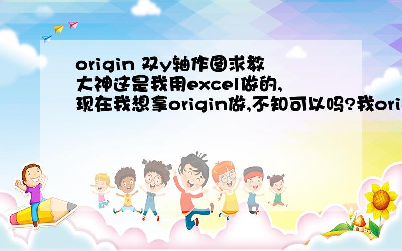 origin 双y轴作图求教大神这是我用excel做的,现在我想拿origin做,不知可以吗?我origin做出来是这样,奇丑无比,而且这个右边的数据也不对,要的是百分比的形式不知道为啥就不对.下面的横坐标挤