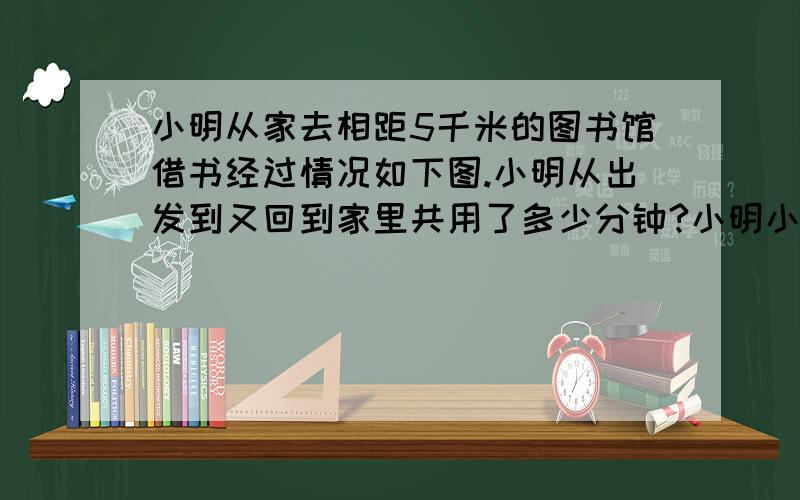 小明从家去相距5千米的图书馆借书经过情况如下图.小明从出发到又回到家里共用了多少分钟?小明小明从家去相距5千米的图书馆借书经过情况如下图.   小明从出发到又回到家里共用了多少