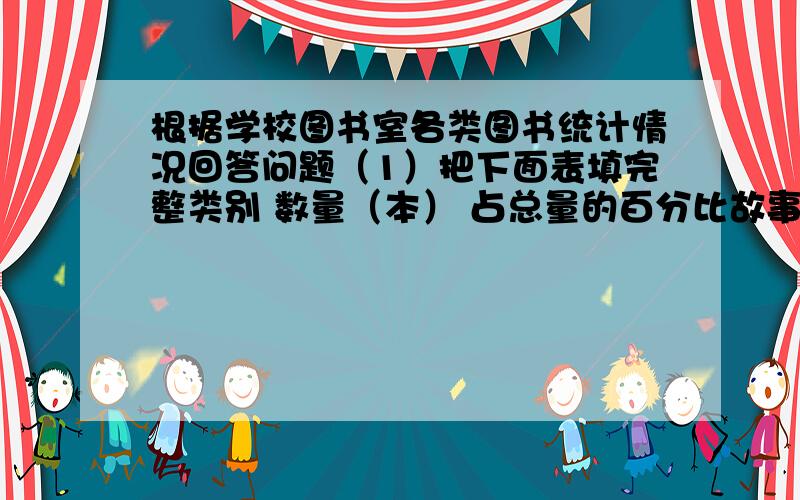 根据学校图书室各类图书统计情况回答问题（1）把下面表填完整类别 数量（本） 占总量的百分比故事书 120 5%科技书 600 （ ）其他 （ ） 70%（2）图书室一共有多少本书（3）根据上面的数据,