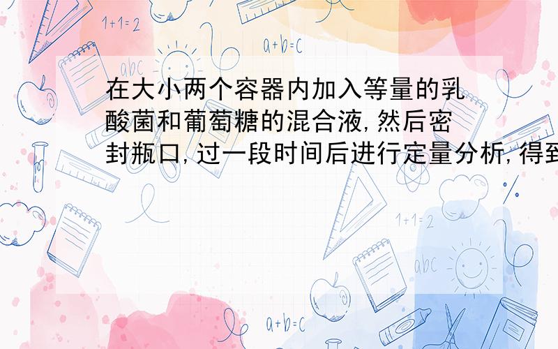 在大小两个容器内加入等量的乳酸菌和葡萄糖的混合液,然后密封瓶口,过一段时间后进行定量分析,得到的结果是A、 小容器的乳酸比大溶器的多 B、 大容器的葡萄糖比小容器的少C、 大容器与