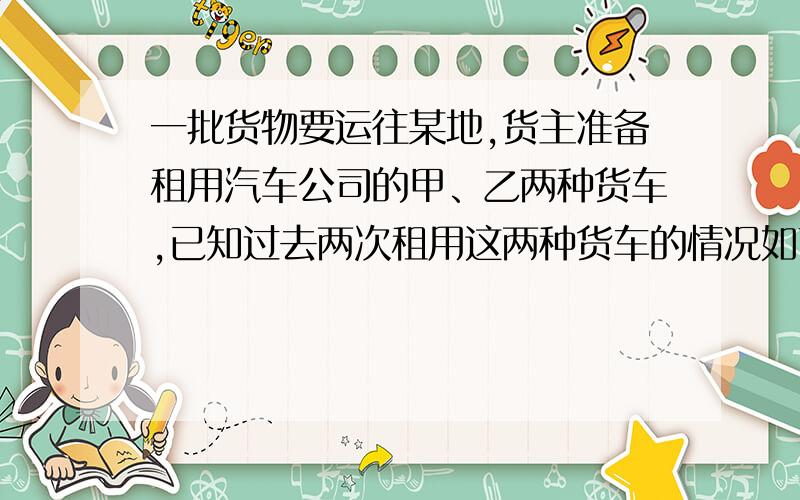 一批货物要运往某地,货主准备租用汽车公司的甲、乙两种货车,已知过去两次租用这两种货车的情况如下表：第一次 第二次甲种货车辆数 2 5乙种货车辆数 3 6合计运货吨数 15.5 35现租用该公司