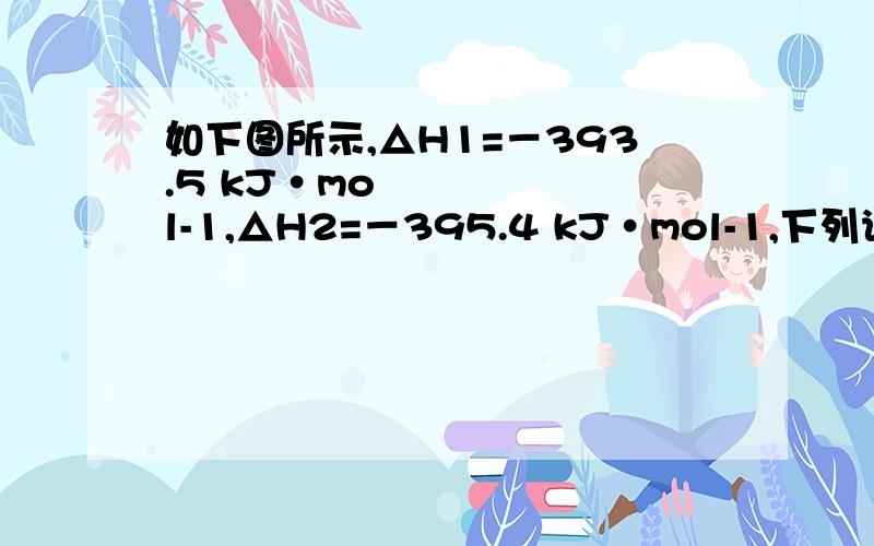 如下图所示,△H1=－393.5 kJ•mol-1,△H2=－395.4 kJ•mol-1,下列说法或表示式正确的是 A.C（s、石墨）== C（s、金刚石） △H= +1.9 kJ•mol-1B.石墨和金刚石的转化是物理变化C.金刚石的稳定性