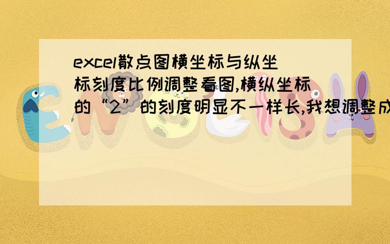 excel散点图横坐标与纵坐标刻度比例调整看图,横纵坐标的“2”的刻度明显不一样长,我想调整成一样长,怎么办