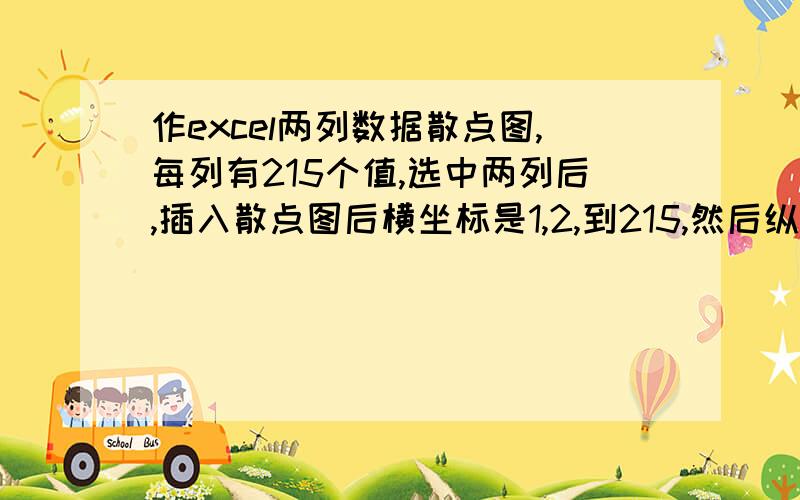 作excel两列数据散点图,每列有215个值,选中两列后,插入散点图后横坐标是1,2,到215,然后纵坐标才是两列的数值,怎么回事?我要的是XY点那种.