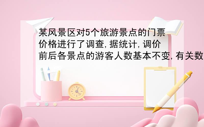 某风景区对5个旅游景点的门票价格进行了调查,据统计,调价前后各景点的游客人数基本不变,有关数据如下：景点：A B C D E原价/元：10 10 15 20 25现价/元：5 5 15 25 30平均日人数/千人 1 1 2 3 21）