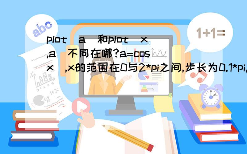 plot(a)和plot(x,a)不同在哪?a=cos(x),x的范围在0与2*pi之间,步长为0.1*pi,绘制上述两条曲线,为什么不相同?