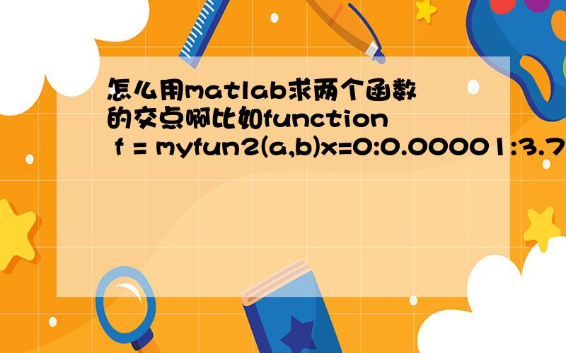 怎么用matlab求两个函数的交点啊比如function f = myfun2(a,b)x=0:0.00001:3.75;f1=tan(90-a)*x+b;f2=0.5*(cos(4*3.14*x/3.75)+1);plot(x,f1);hold on;plot(x,f2);axis([0 4 -0 1.5]);syms x;f=solve('tan(90-a)*x+b-0.5*(cos(4*3.14*x/3.75)+1)=0');end