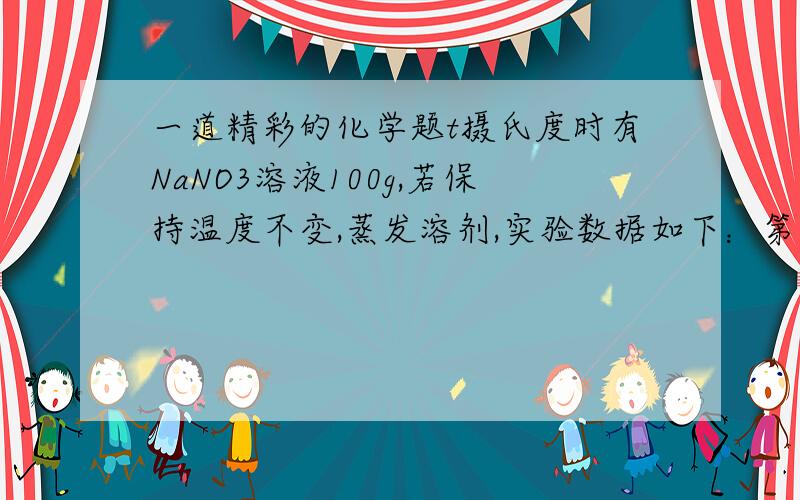 一道精彩的化学题t摄氏度时有NaNO3溶液100g,若保持温度不变,蒸发溶剂,实验数据如下：第一次 第二次 第三次蒸发溶剂 10g 15g 20g析出晶体 4.2g 8.6g 13g此温度时NaNO3的溶解度为（ ）A.64g B.88g C.42g D.