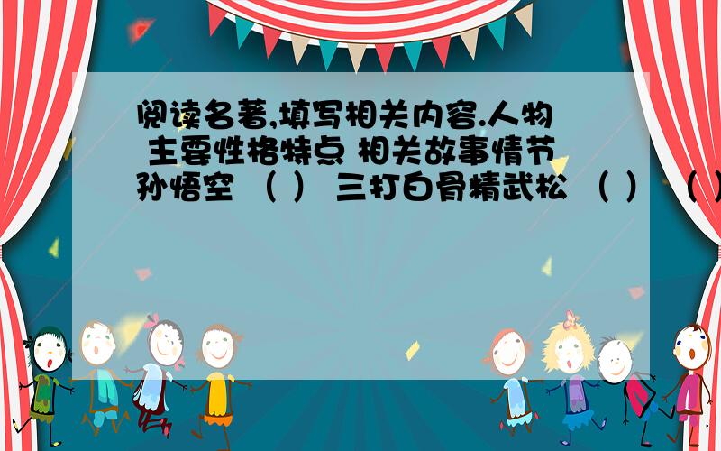 阅读名著,填写相关内容.人物 主要性格特点 相关故事情节孙悟空 （ ） 三打白骨精武松 （ ） （ ）保尔 坚韧不拔,永不言败 （ ）