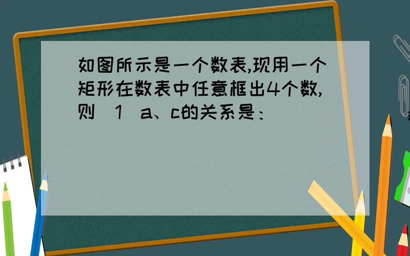 如图所示是一个数表,现用一个矩形在数表中任意框出4个数,则（1）a、c的关系是：_______; （2）当a+b+c+d=32时,a= ___________.