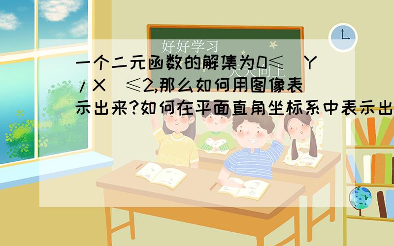 一个二元函数的解集为0≤（Y/X）≤2,那么如何用图像表示出来?如何在平面直角坐标系中表示出这个解集的区域?这个知识点属于高等数学微积分中的多元函数这一章节