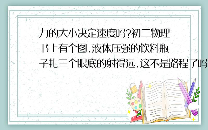 力的大小决定速度吗?初三物理书上有个图.液体压强的饮料瓶子扎三个眼底的射得远.这不是路程了吗?跟速度有什么关系?时间又不一定加速度和时间是怎样决定速度的 我看教科书出的就有问