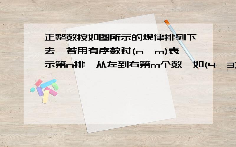 正整数按如图所示的规律排列下去,若用有序数对(n,m)表示第n排,从左到右第m个数,如(4,3)表示实数9,则(7,2)表示的实数是__________,