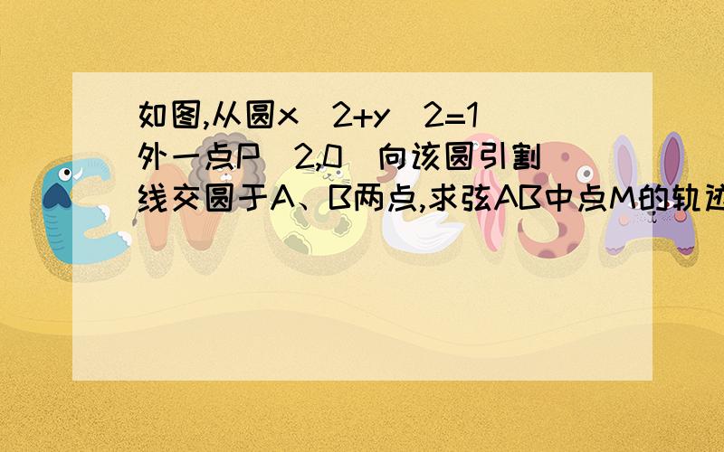 如图,从圆x^2+y^2=1外一点P（2,0）向该圆引割线交圆于A、B两点,求弦AB中点M的轨迹方程.图