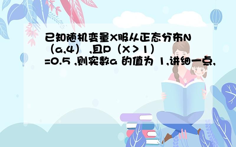 已知随机变量X服从正态分布N（a,4） ,且P（X＞1）=0.5 ,则实数a 的值为 1,讲细一点,