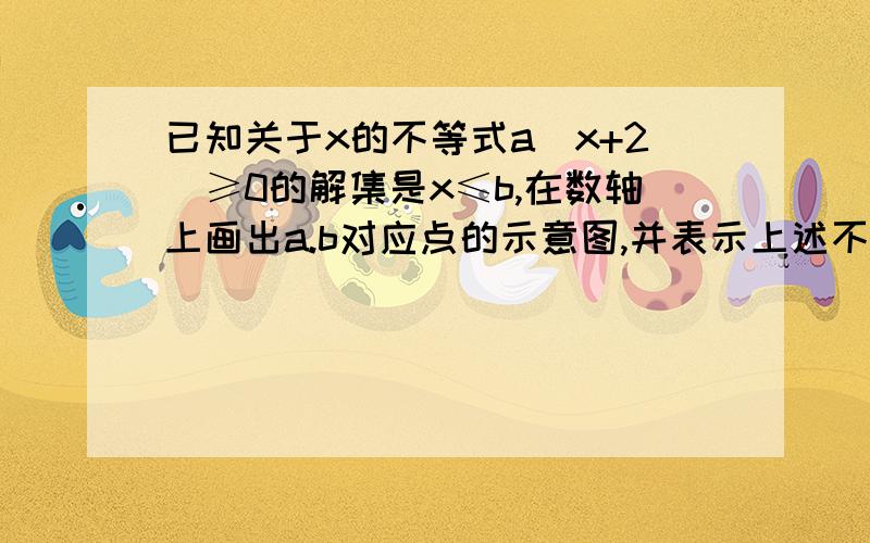 已知关于x的不等式a(x+2)≥0的解集是x≤b,在数轴上画出a.b对应点的示意图,并表示上述不等式的解集