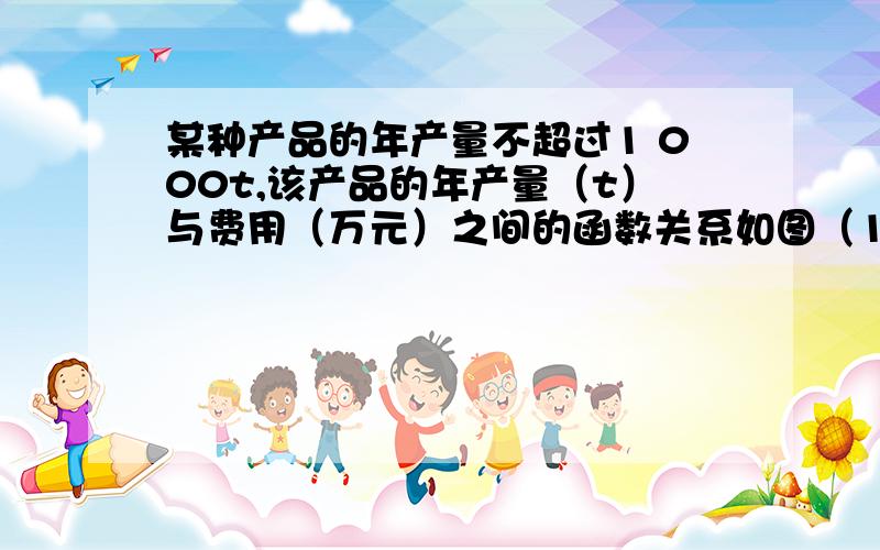 某种产品的年产量不超过1 000t,该产品的年产量（t）与费用（万元）之间的函数关系如图（1）；该产品的年销售量（t）与每吨销售价（万元）之间的函数关系如图（2）．若生产出的产品都