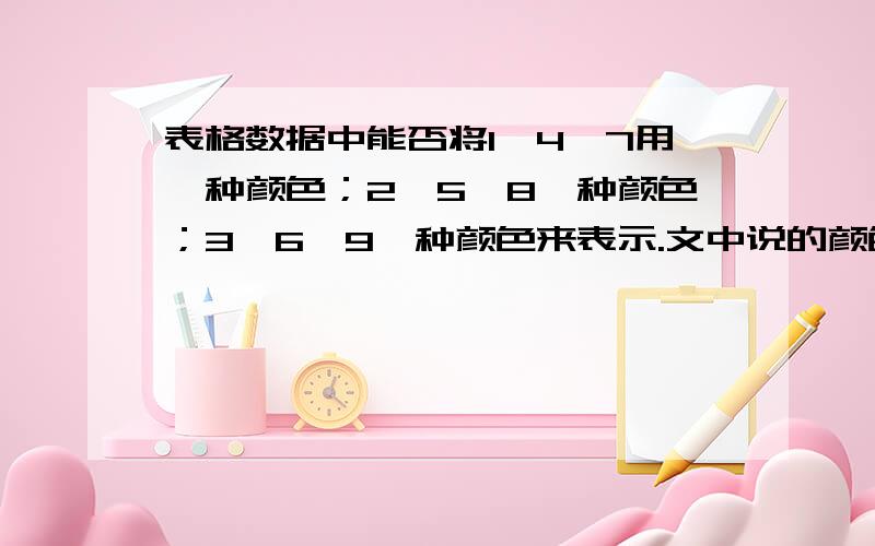 表格数据中能否将1、4、7用一种颜色；2、5、8一种颜色；3、6、9一种颜色来表示.文中说的颜色为底色.条件格式不够用 还有其他方法吗 用宏?