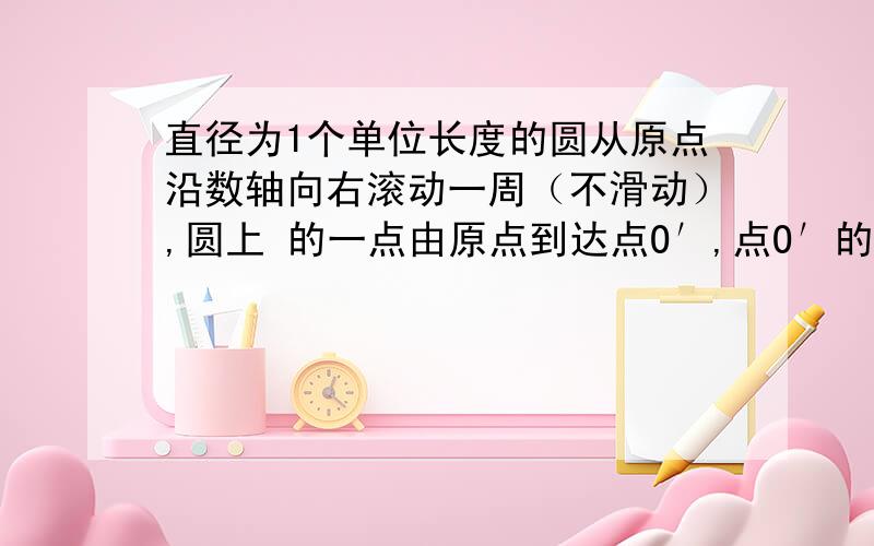 直径为1个单位长度的圆从原点沿数轴向右滚动一周（不滑动）,圆上 的一点由原点到达点O′,点O′的坐标是