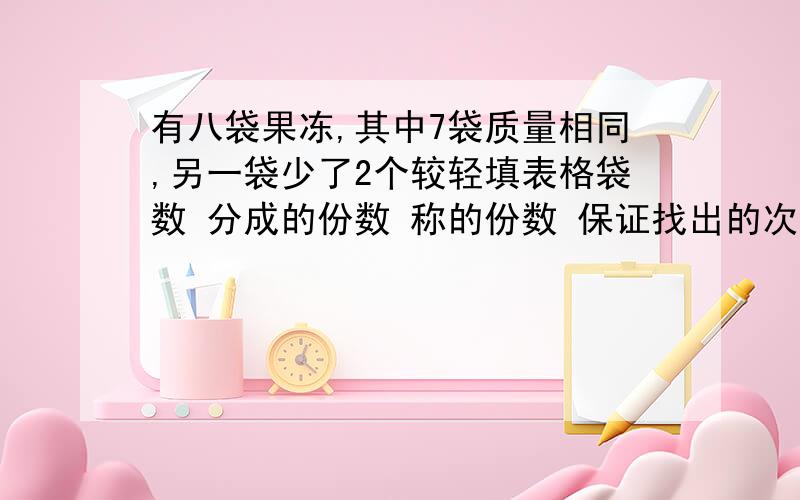 有八袋果冻,其中7袋质量相同,另一袋少了2个较轻填表格袋数 分成的份数 称的份数 保证找出的次数每行有4个空竖着有4个空