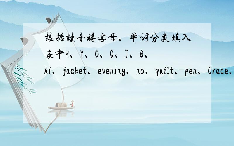 根据读音将字母、单词分类填入表中H、Y、O、Q、J、B、hi、jacket、evening、no、quilt、pen、Grace、thank、not、cup第一类 第二类A：name black：E：green bed：I：white Cindy：O：OK orange：U：use bus：