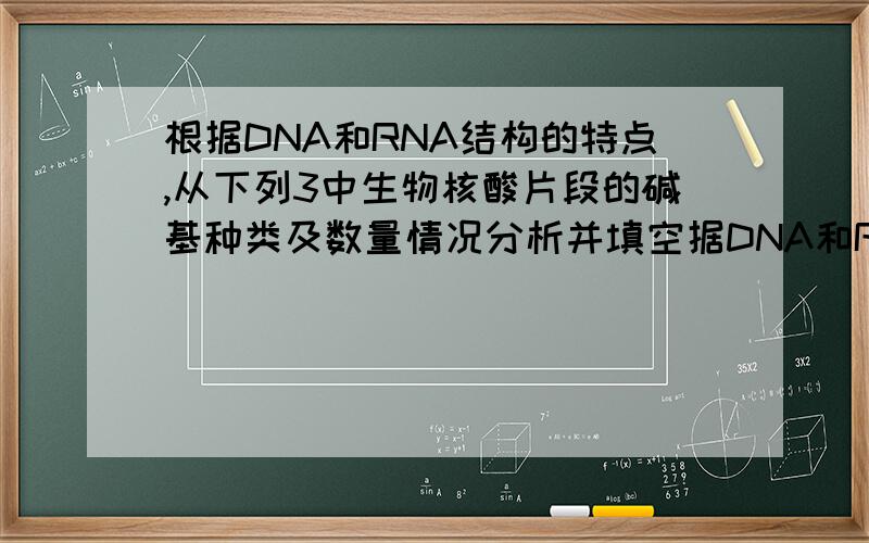 根据DNA和RNA结构的特点,从下列3中生物核酸片段的碱基种类及数量情况分析并填空据DNA和RNA结构的特点,从下列3种生物核酸片段的碱基种类及数量情况分析并填空：                               ⑴