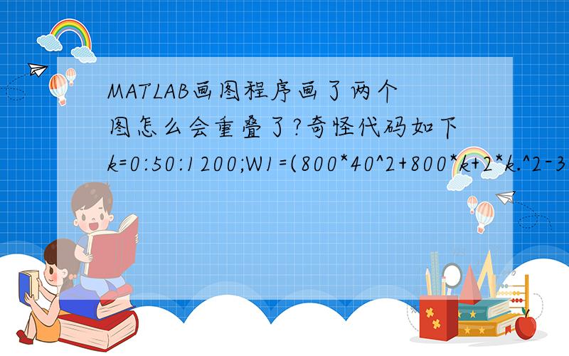 MATLAB画图程序画了两个图怎么会重叠了?奇怪代码如下k=0:50:1200;W1=(800*40^2+800*k+2*k.^2-3000*k)/6000;W1=W1+(3*(1600*40+20*k).^2+800*(800+4*k).^2-2*(5200-4*k).*(1600*40+20*k))/72000000;>> W2=(800+4*k).*(4000+12*k)/96000+50*(800+4*k