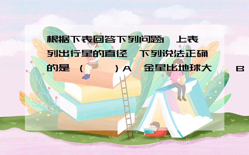 根据下表回答下列问题1、上表列出行星的直径,下列说法正确的是 （    ）A、金星比地球大    B、火星恰好是金星的一半大小   C、木星比其他行星大    D、土星最大2、下列叙述正确的是（