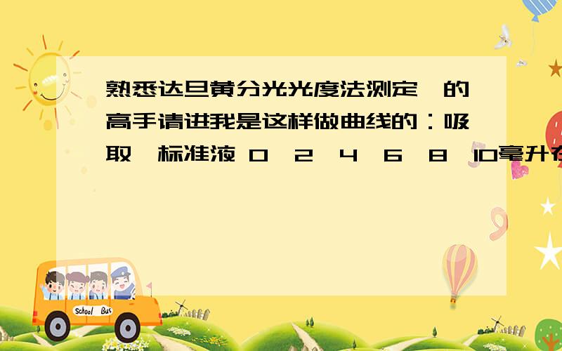 熟悉达旦黄分光光度法测定镉的高手请进我是这样做曲线的：吸取镉标准液 0,2,4,6,8,10毫升在50毫升比色管中,加入0.05%达旦黄2毫升,吐温80(1+80)2毫升,1%抗坏血酸0.5毫升,0.5摩尔每升氢氧化钠2毫升