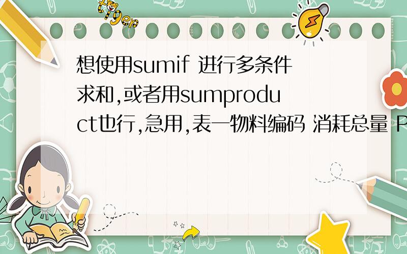 想使用sumif 进行多条件求和,或者用sumproduct也行,急用,表一物料编码 消耗总量 PO 收货日期 110671523 2010-9-10 110671523 2011-7-7 108712346 2009-8-12 表二物料编码 发货数量 单位 发货日期 110671523 2 个 2010-