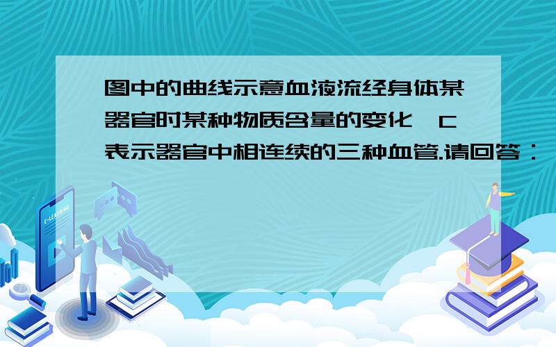 图中的曲线示意血液流经身体某器官时某种物质含量的变化,C表示器官中相连续的三种血管.请回答：（1）如果该曲线表示二氧化碳含量的变化,则OA段血管是 .（2）如果该曲线表示尿素含量的